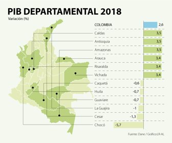 EcoWeb_PIBDepartamental