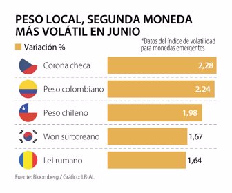 Primera_MonedaLocal