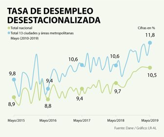 EcoWeb_Desempleo
