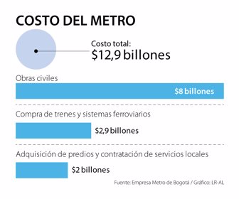 Primera_Metro_Sabado