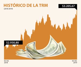 Indicadores_01042019
