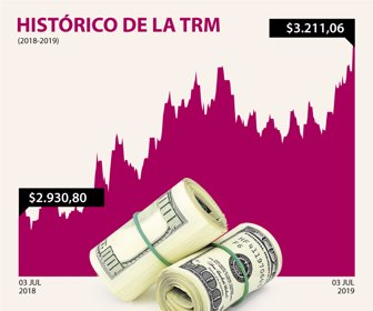 Indicadores_01042019
