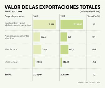 EcoWeb_Exportaciones