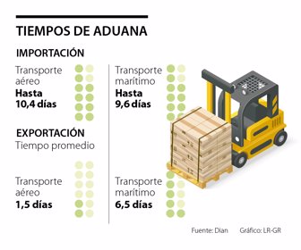 primera_aduana_