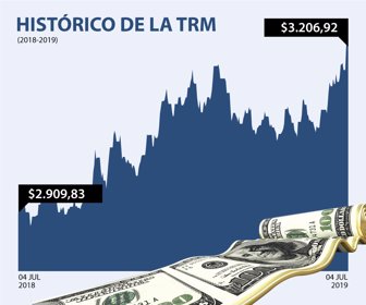 DolarWeb_04072019