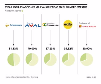 primera_acciones_