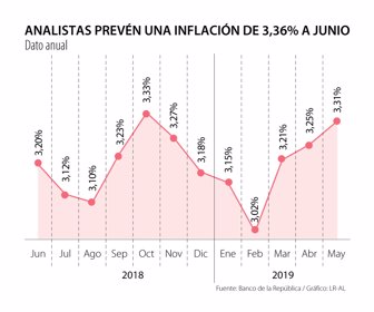 Primera_Inflacion