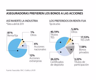 primera_aseguradoras_Lunes