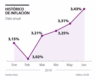 primera_alimentos_sabado_cambio_