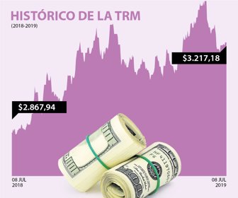 dolar_08072019
