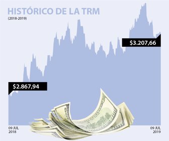 dolar_09072019