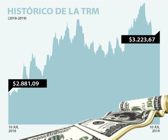dolar_10072019