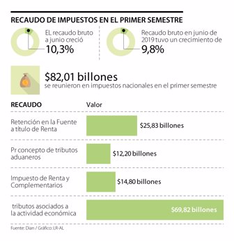 Eco_ImpuestosPrimerTrimenstre_p4