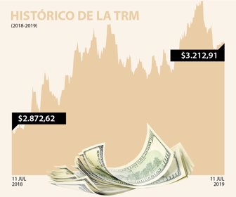 dolar_11072019