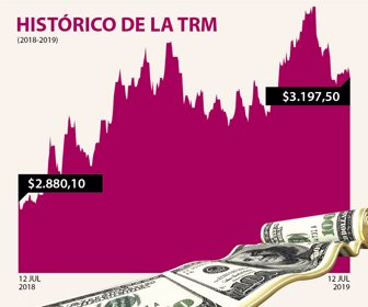 dolar_12072019