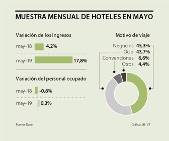 eco_hoteles_web