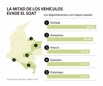 Primera_Soat