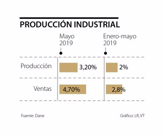 editorial_produccionindustrial
