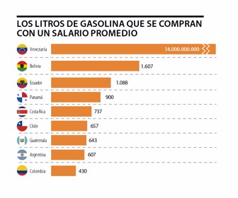 primera_gasolina