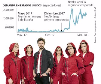 La Casa de Papel