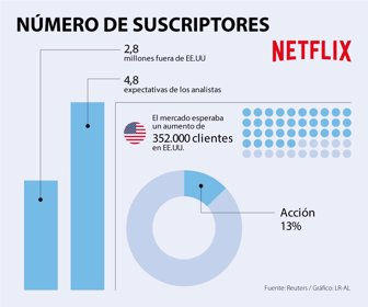 EmpresasWeb_Netflix