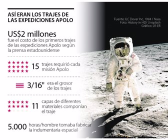 Trajes espaciales