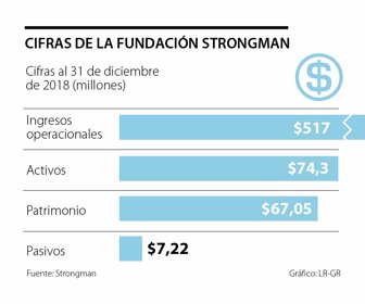 primera_strongman_lunes_