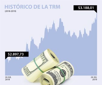 DolarWeb_24072019