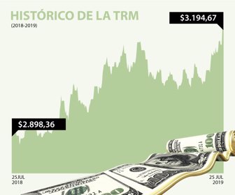 DolarWeb_25072019
