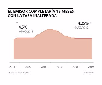 primera_tasas