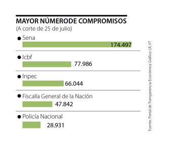 PRIMERA_COMPROMISOS