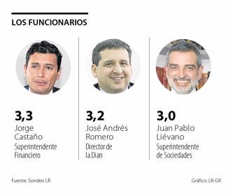 Funcionarios web