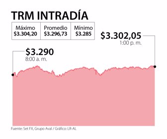 Primera_Dolar