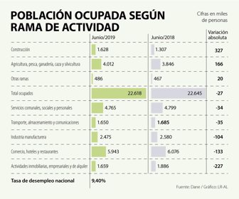 desempleo