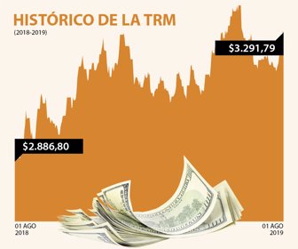 dolar_01082019