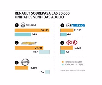 Primera_renault