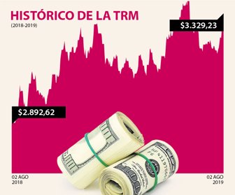 dolar_02082019