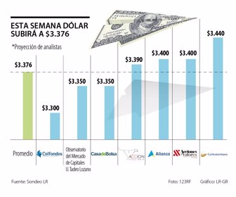 primera_dolar_lunes_
