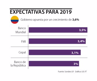 primera_perspectivacolombia_sabado