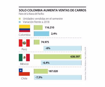 Primera_Carros