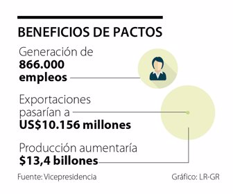 primera_pactos_
