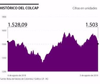 Finanzas_Colcap_p20_Martes