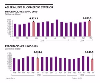 fina_dolar_importaciones_p18y19_Web