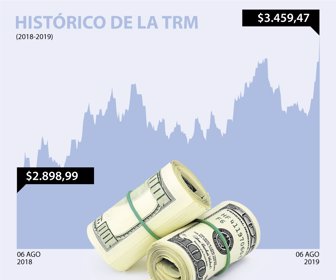DolarWeb_06082019
