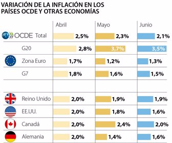 nuevo grafico