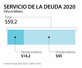 Primera_PresupuestoDolar