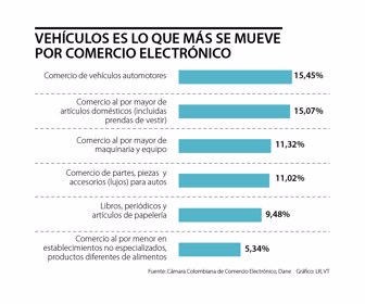 primera_comercioelectronico