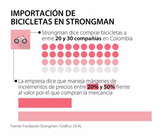 Primera_Bicicletas