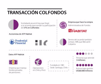 COLFONDOS