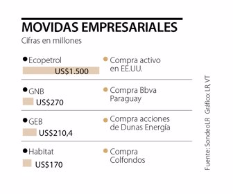 editorial_movidasempresariales